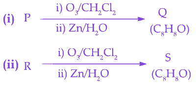 Question diagram