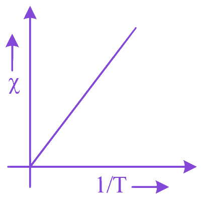 Option A diagram