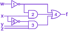 Question diagram