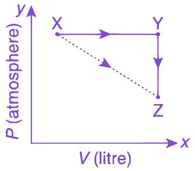 Question diagram
