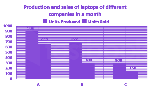 Question diagram