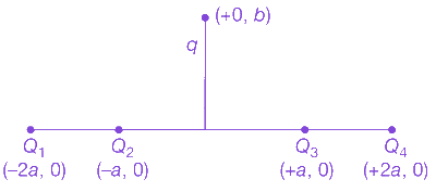 Question diagram