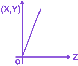 Question diagram