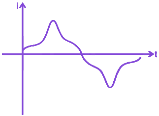 Option C diagram
