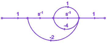 Question diagram
