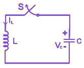 Question diagram