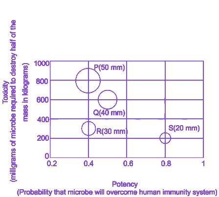 Question diagram