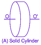 Option A diagram