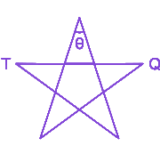 Question diagram