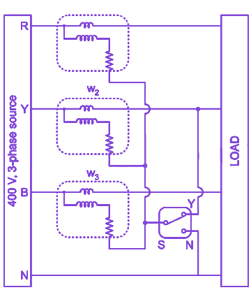 Question diagram