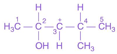 Question diagram