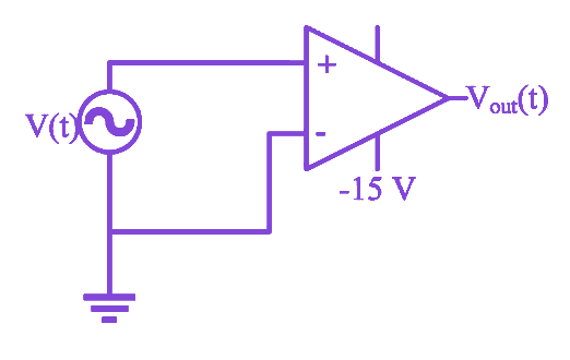Question diagram