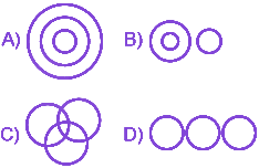 Question diagram