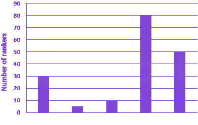 Question diagram