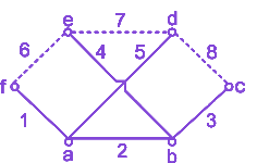 Question diagram