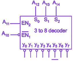 Question diagram