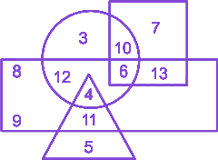 Question diagram
