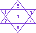 Question diagram