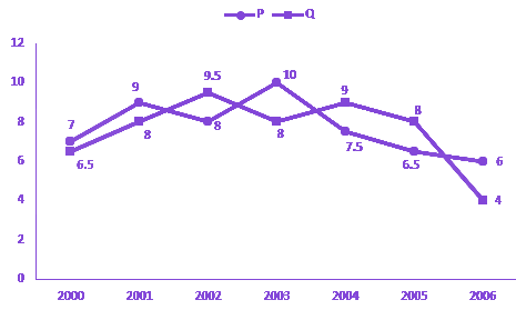 Question diagram