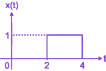 Option C diagram