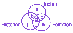 Question diagram