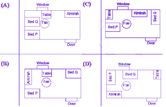 Question diagram