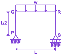 Question diagram
