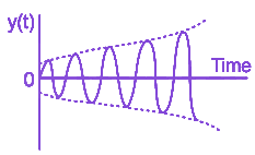 Option C diagram