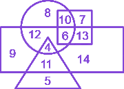 Question diagram