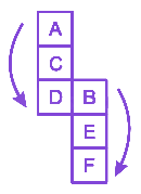Question diagram