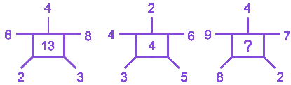 Question diagram