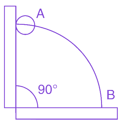 Question diagram