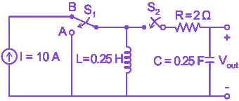 Question diagram