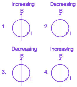 Question diagram