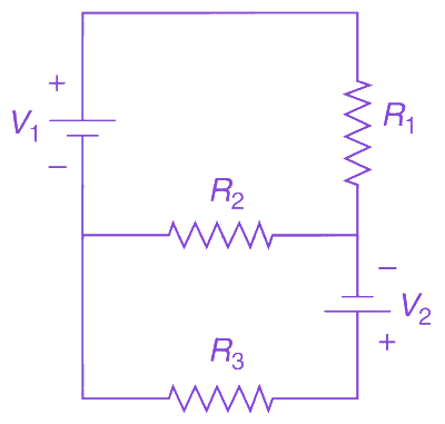 Question diagram