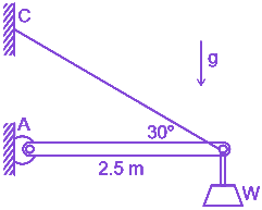 Question diagram