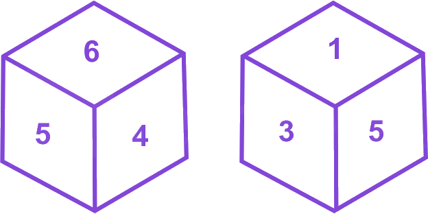 Question diagram
