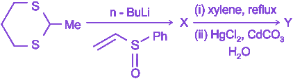 Question diagram