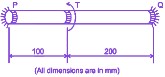 Question diagram