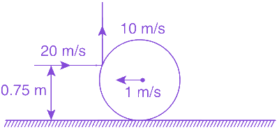 Question diagram